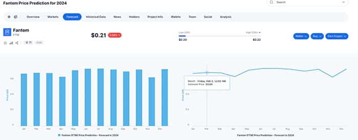 Predicción del Precio de Fantom (FTM) de 2022 a 2025 - ¿Es FTM una Buena Inversión?