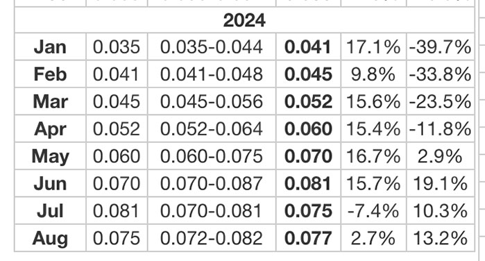 Predicción del Precio de Dogecoin (DOGE) 2022-2025 - ¿Seguirá Elon Musk Apoyando a DOGE?