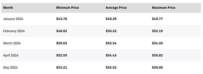 Predicción del Precio de Ethereum Classic (ETC) de 2020 a 2025