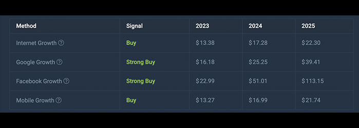 Predicción del Precio de Cosmos (ATOM) 2023-2025-2030 - ¿Puede Cosmos Alcanzar los 100 Dólares?