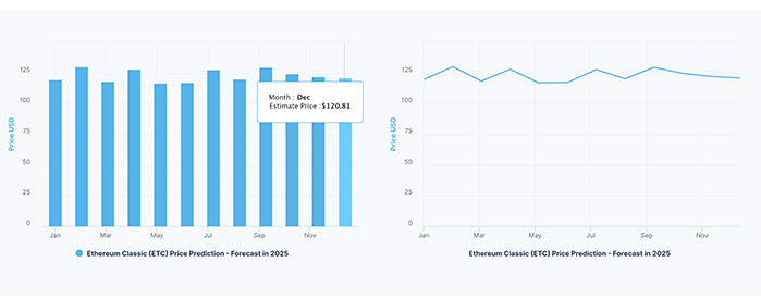 Predicción del Precio de Ethereum Classic (ETC) de 2020 a 2025