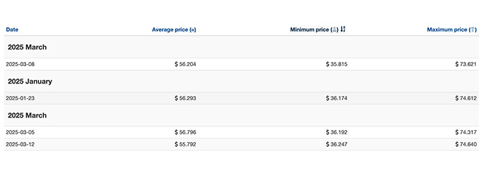 Predicción del Precio de Ethereum Classic (ETC) de 2020 a 2025