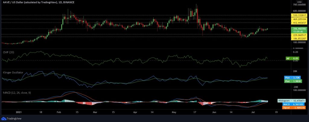 aave chart