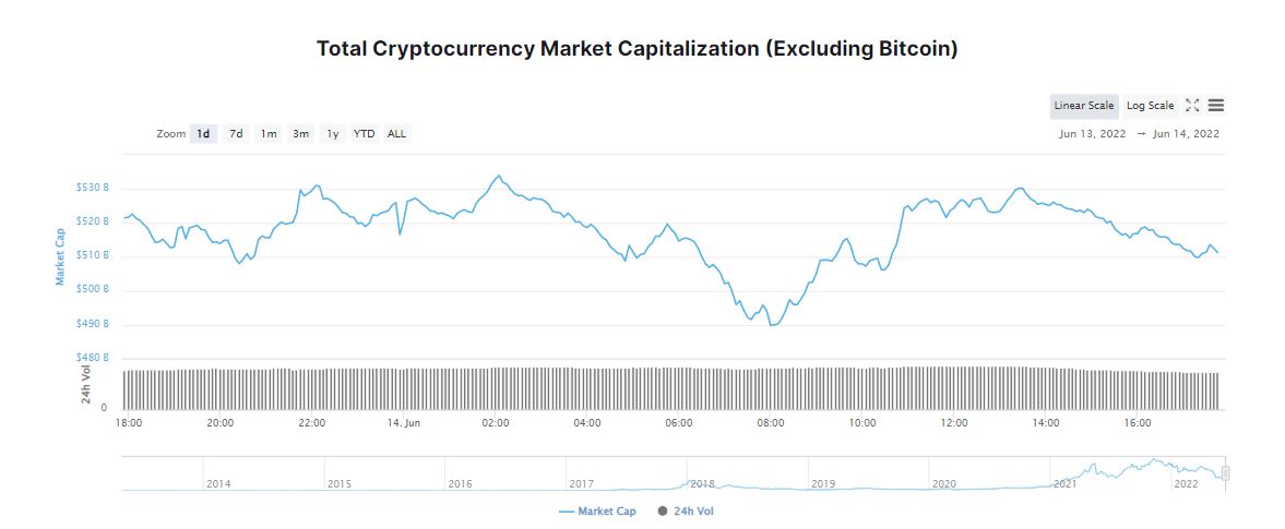 Bitcoin Cae a Mínimos de Varios Años; ¿Es Real el Criptoinvierno?