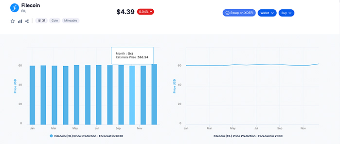 Filecoin (FIL) – Predicción de Precio 2023-2025-2030 – ¿Cuál es el Futuro de esta Criptomoneda?