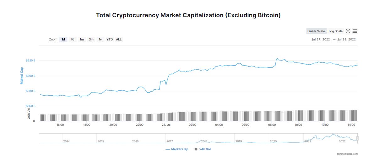 El Mercado de Criptomonedas Despierta, ¿Cuál es la Razón?