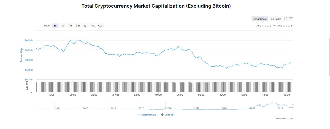 Las Criptomonedas Luchan por Extender sus Ganancias; Registran un Lento Impulso