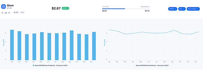 Predicción del Precio de Qtum (QTUM) de 2022 a 2025