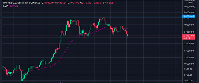 mercado de criptomonedas