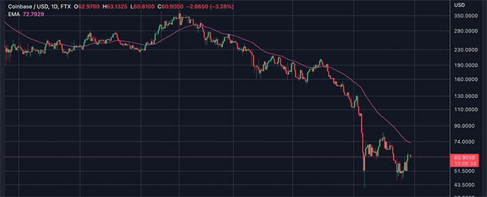 criptomonedas