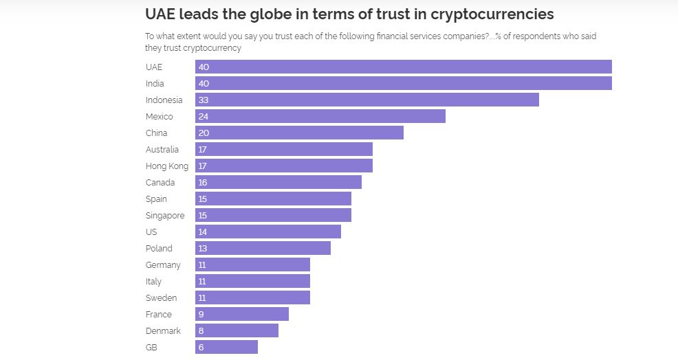 Is Dubai Emerging as the Crypto Capital of The World?