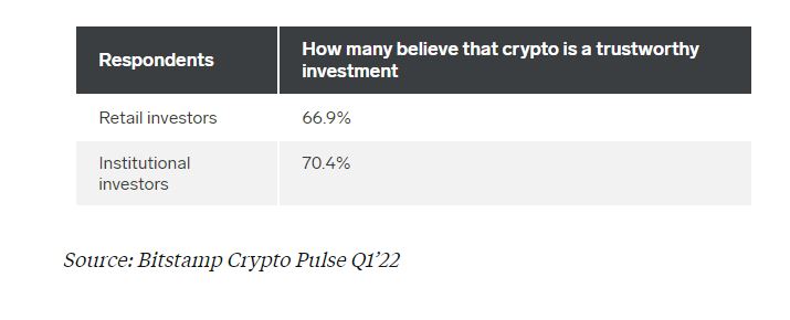 Inversión Tradicional o Criptomonedas, ¿Qué Prefieren los Comerciantes?