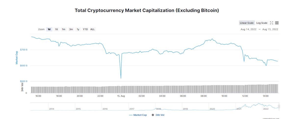 Bitcoin Experimenta un Breve Repunte antes de Caer por Debajo de los 24.000 Dólares