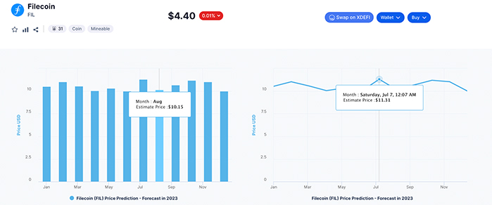 Filecoin (FIL) – Predicción de Precio 2023-2025-2030 – ¿Cuál es el Futuro de esta Criptomoneda?