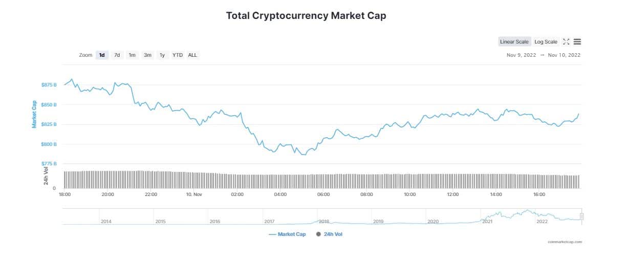 Why did the agreement between Binance and FTX fail?