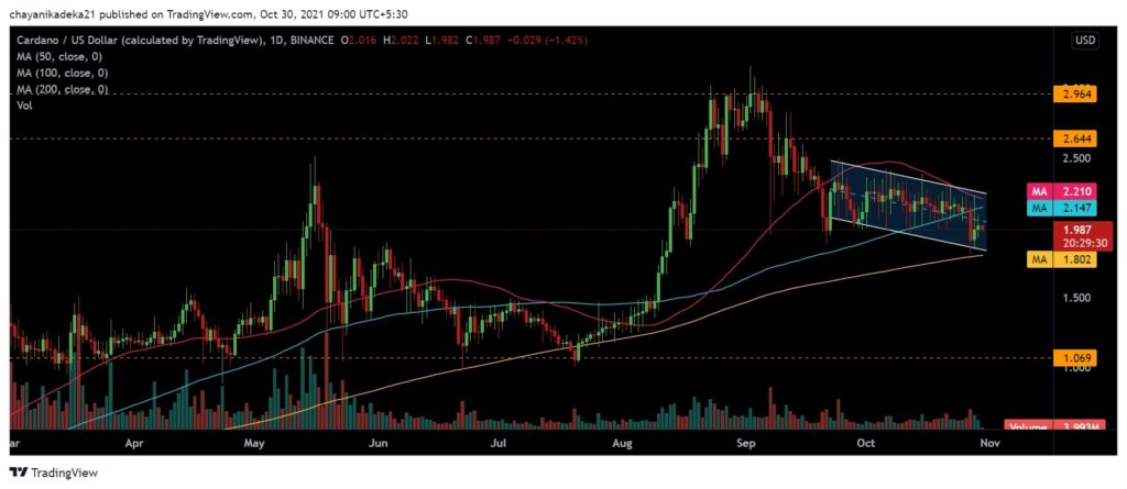 ADA USD