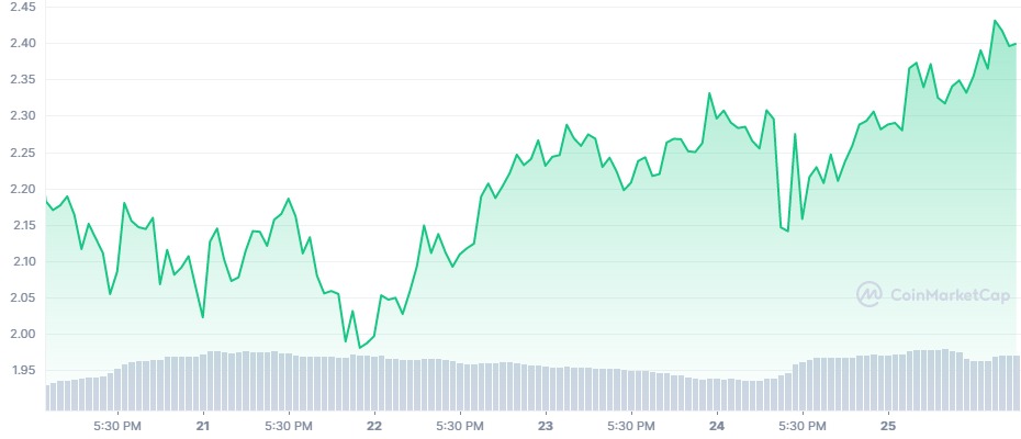 ada chart