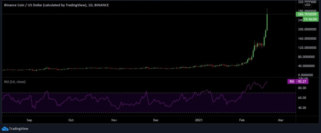 bnb coin