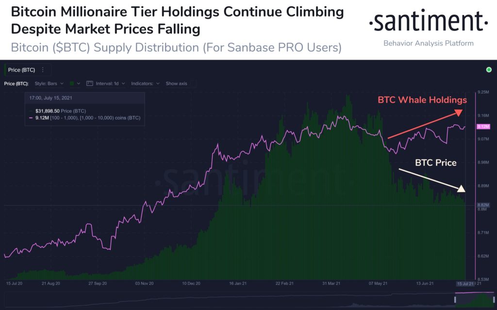 btc