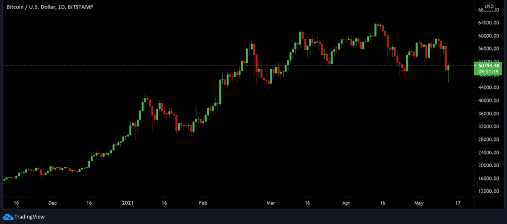 btc chart