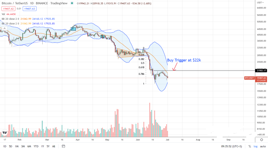 Análisis del precio del Bitcoin