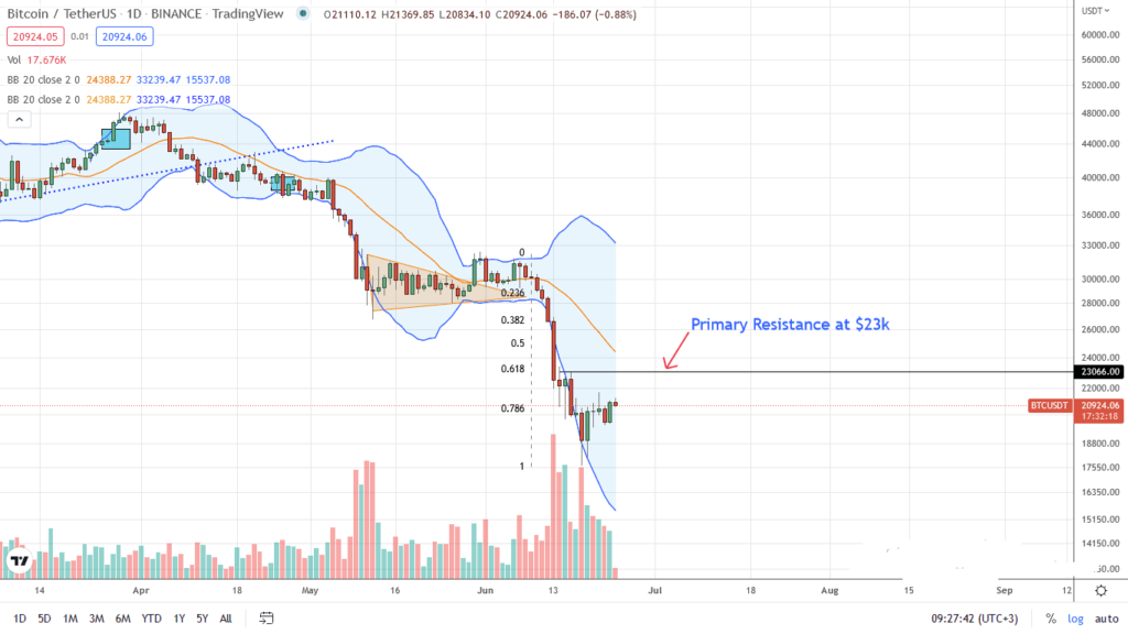 bitcoin priceAnálisis del precio del Bitcoin