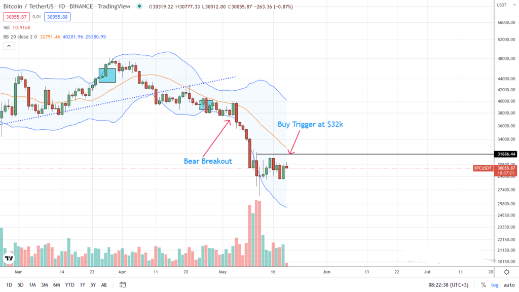 Análisis del precio del Bitcoin