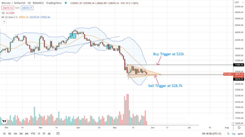 analisis de precio bitcoin