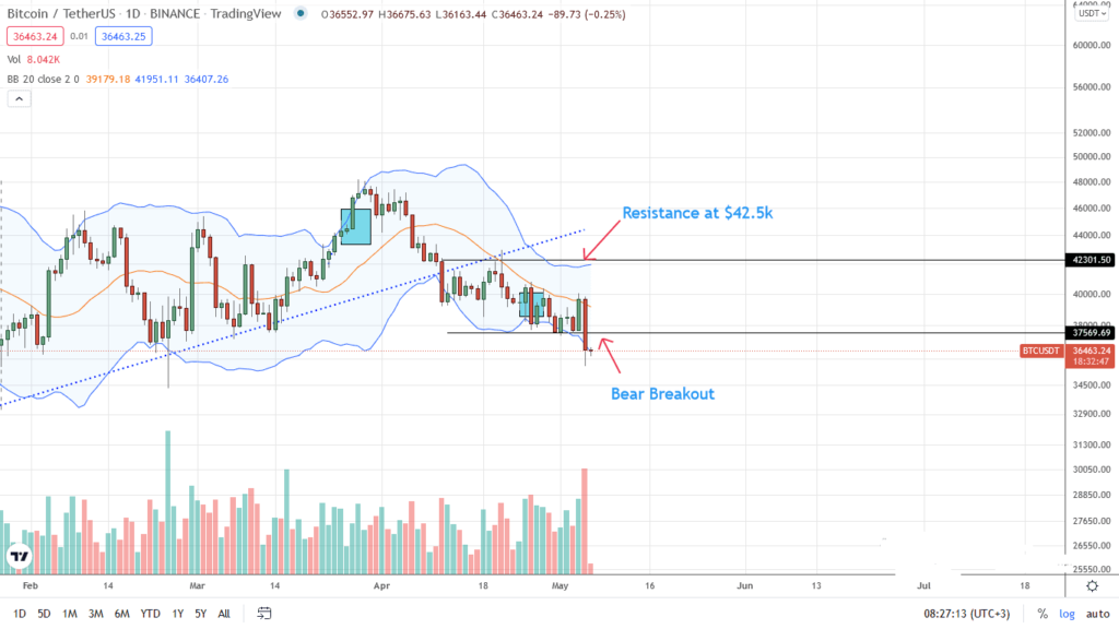 Bitcoin analisis de precio