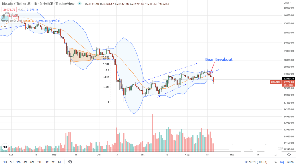 Análisis del precio del Bitcoin