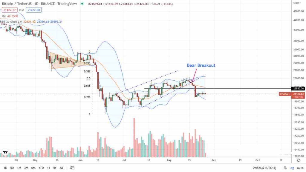 Análisis del precio del Bitcoin