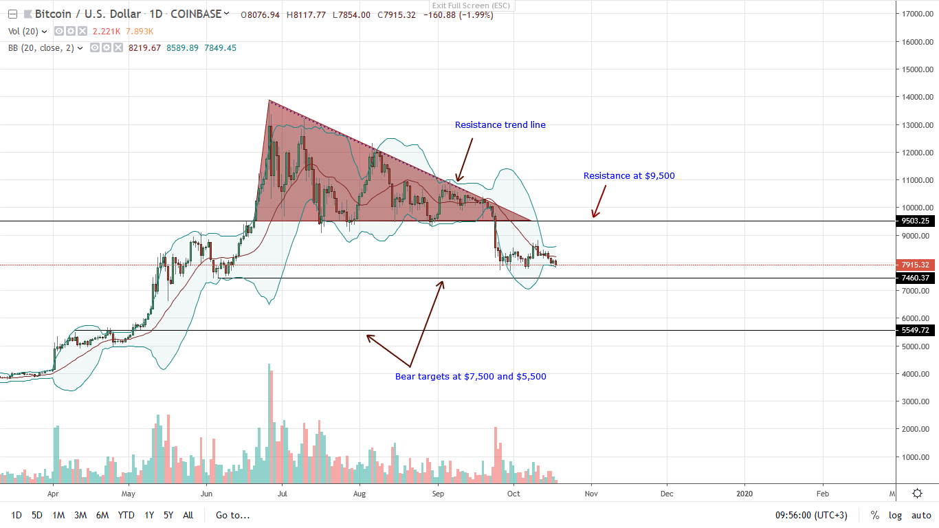 precio de bitcoin 18/10/2019