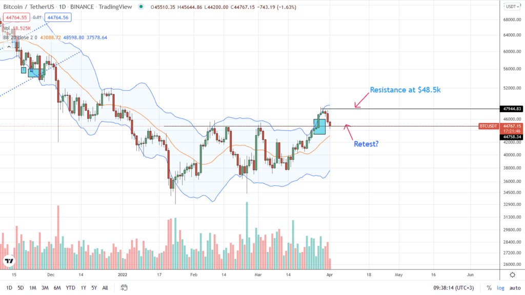 Análisis del precio de Bitcoin