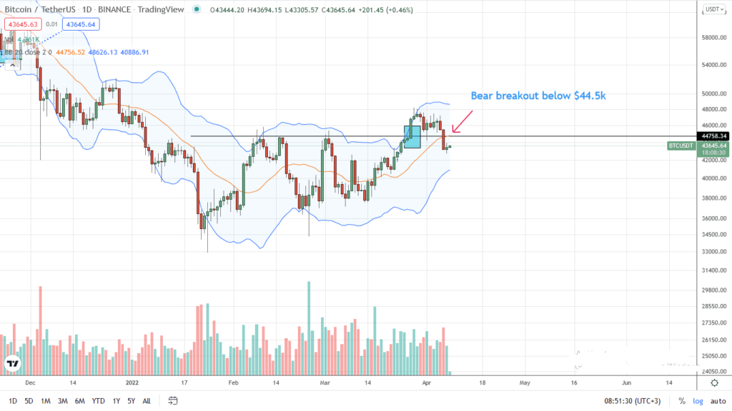 bitcoin analisis de precio