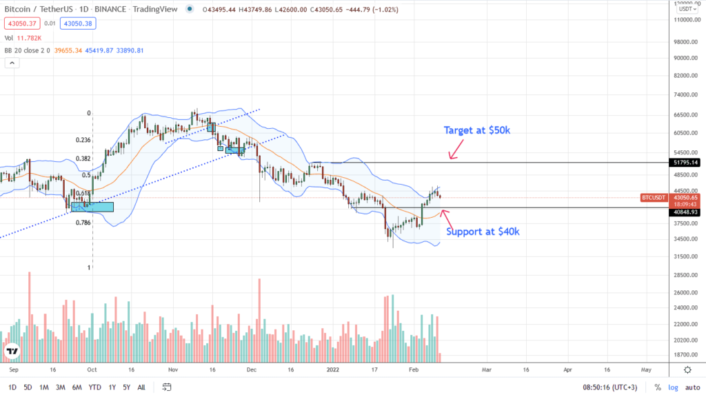 bitcoin price analysis