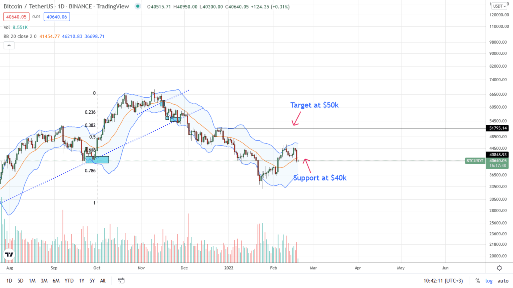 Análisis del precio del Bitcoin