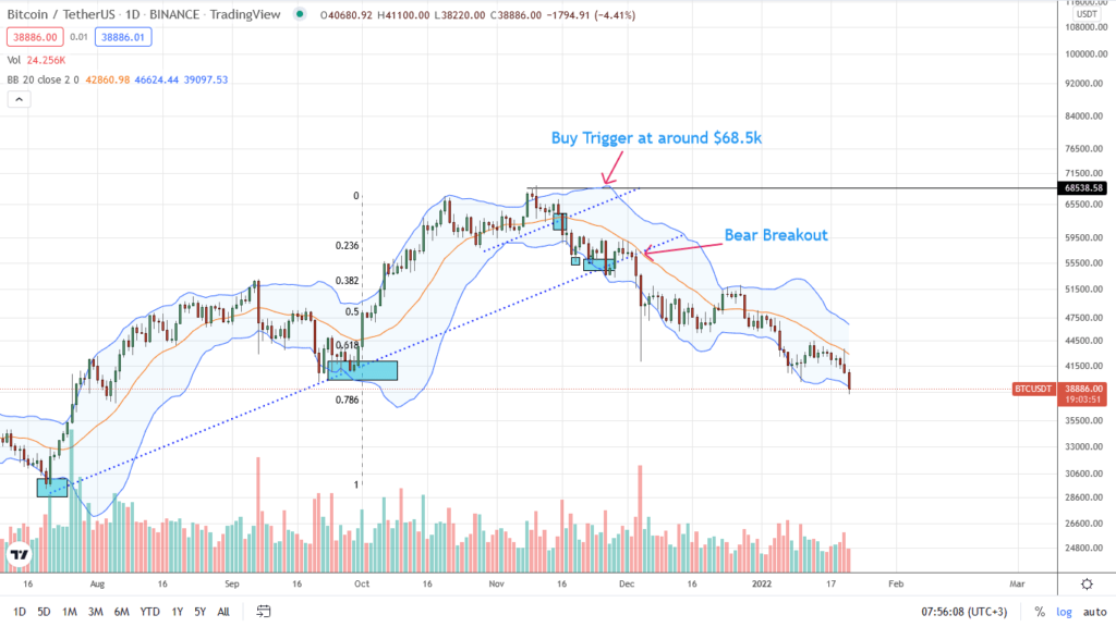 analisis de precio de bitcoin