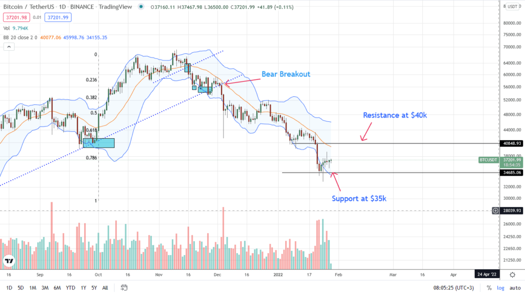 bitcoin analisis de precio