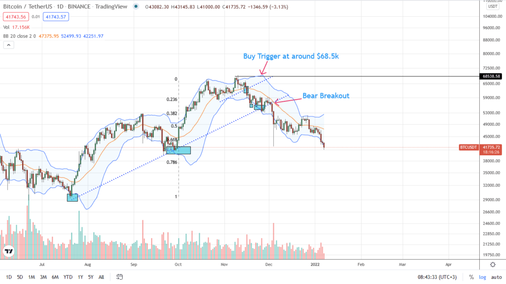 Analisis del precio de bitcoin