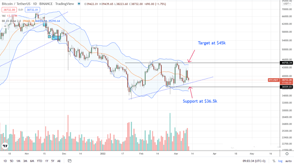 Analisis del precio de Bitcoin