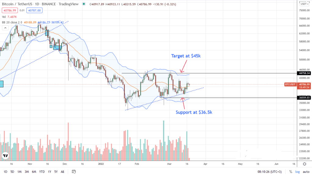 Bitcoin precio analisis