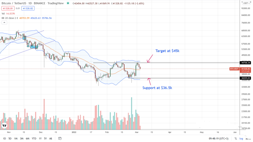 Bitcoin analisis de precios