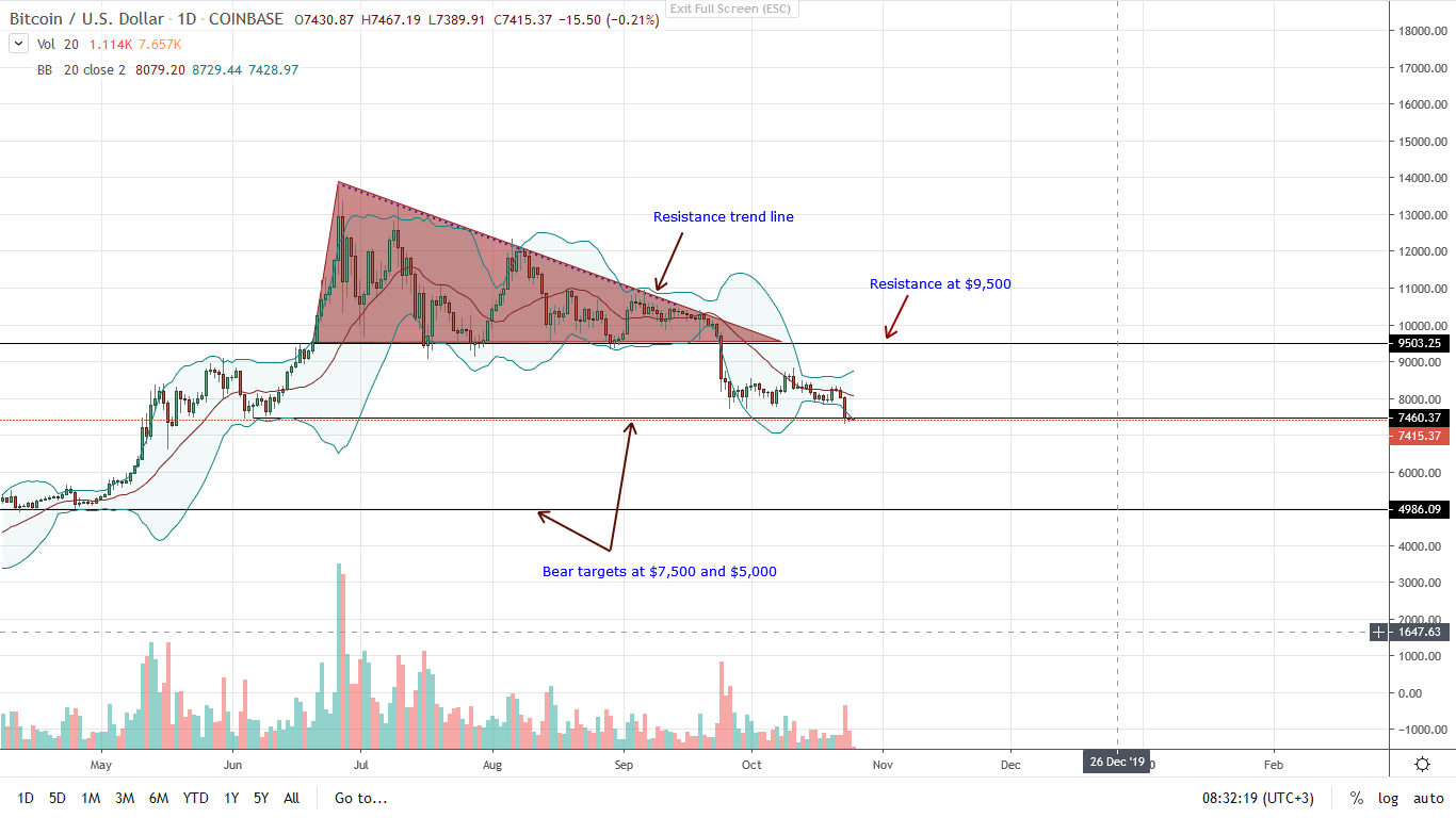 analisis de precio bitcoin btc