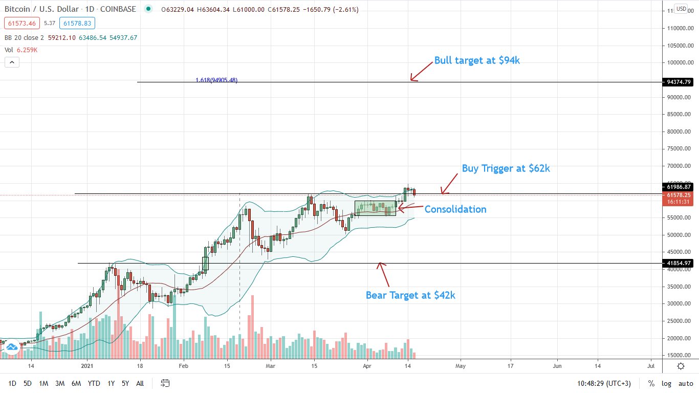 precio bitcoin 16 abril