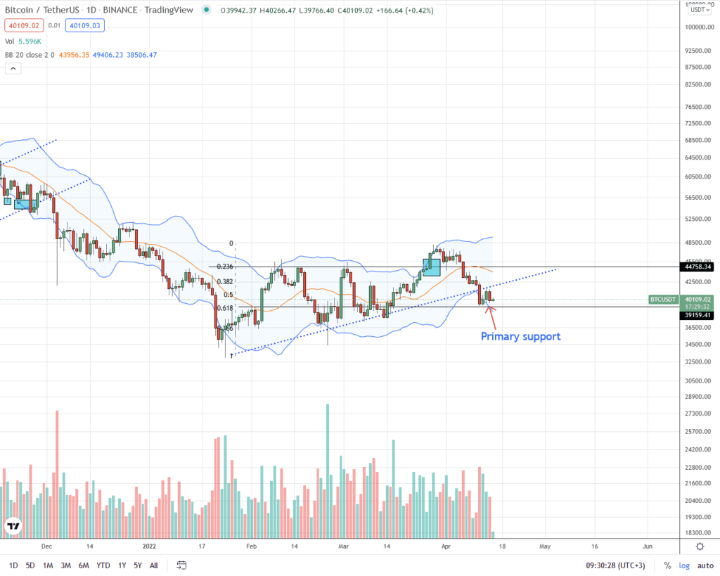 Análisis de precio de Bitcoin