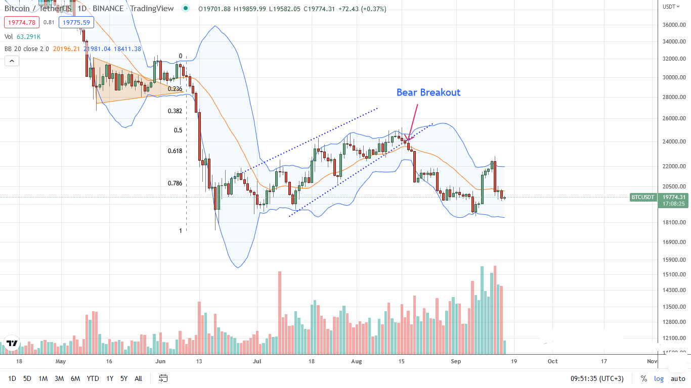 Análisis del precio del Bitcoin