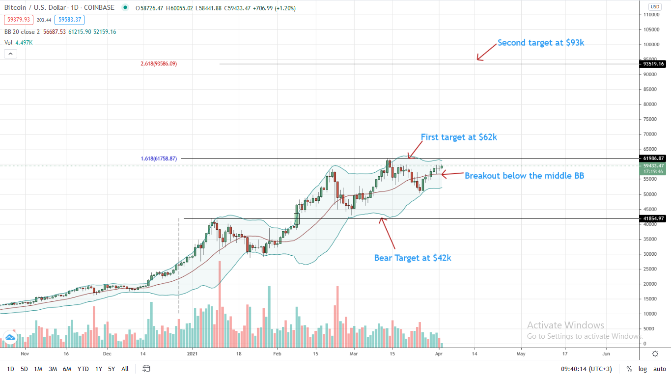 btc precio 2 abril