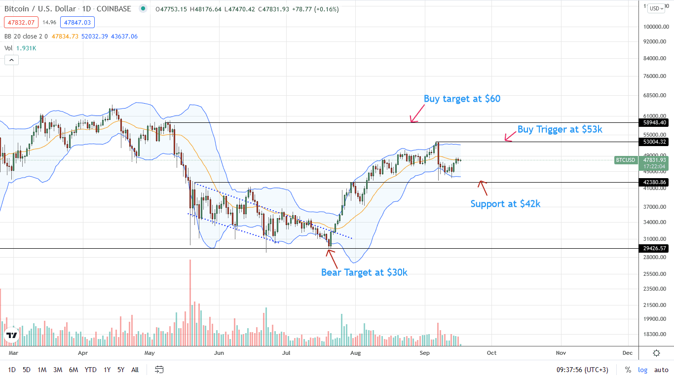 Gráfico cortesía de Trading View  Descargo de Responsabilidad: Las opiniones expresadas no son consejos de inversión. Haz tu investigación.  Si este artículo le pareció interesante, aquí puede encontrar más noticias de Bitcoin