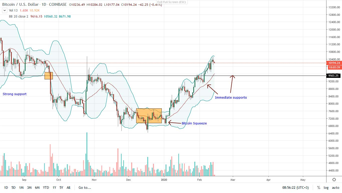 analisis de precios btc 14/02/2020