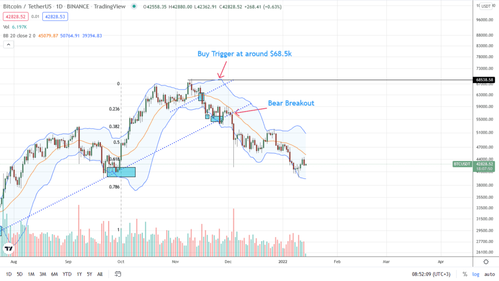 analisis de precio bitcoin